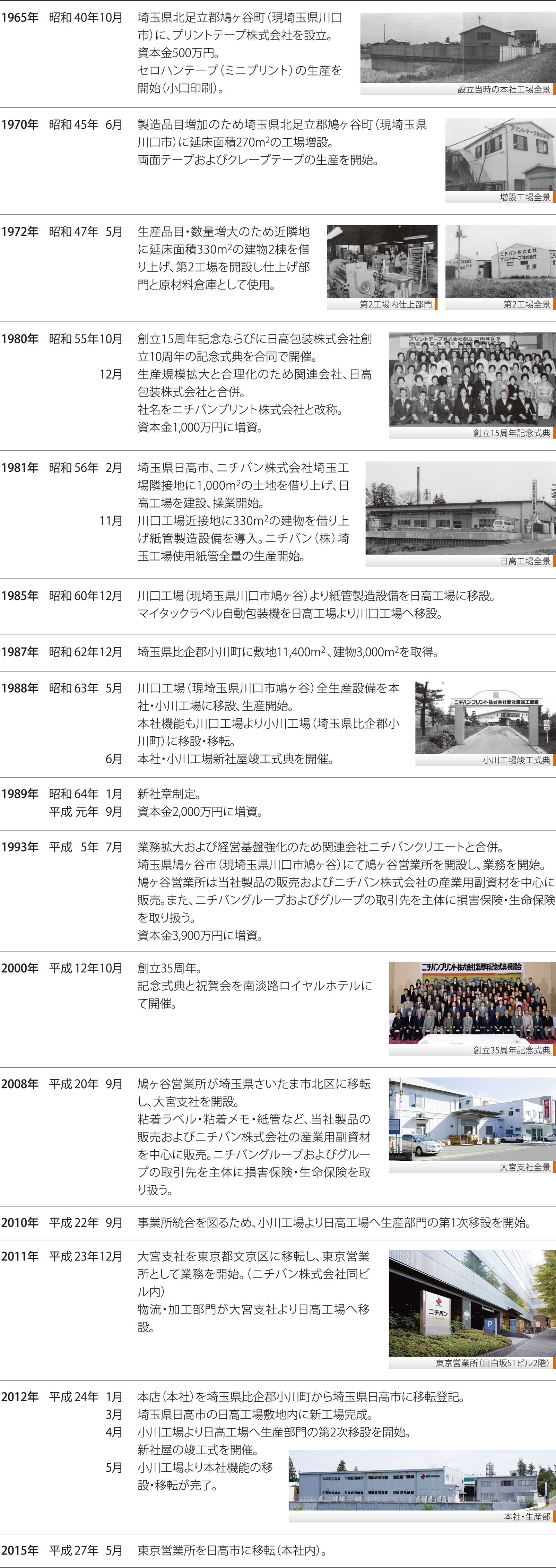 history_02